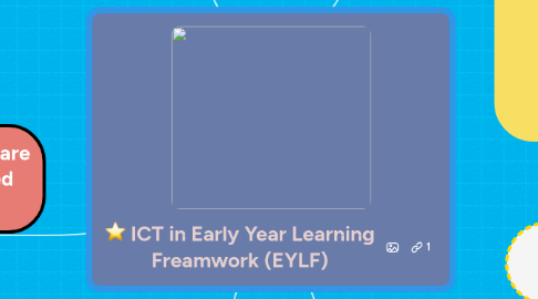 Mind Map: ICT in Early Year Learning Freamwork (EYLF)