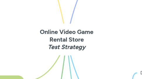 Mind Map: Online Video Game Rental Store *Test Strategy *