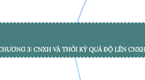 Mind Map: CHƯƠNG 3: CNXH VÀ THỜI KỲ QUÁ ĐỘ LÊN CNXH