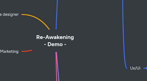 Mind Map: Re-Awakening - Demo -