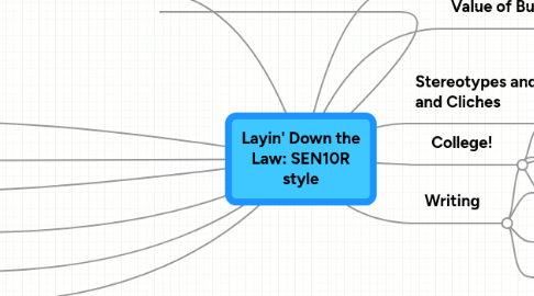 Mind Map: Layin' Down the Law: SEN10R style