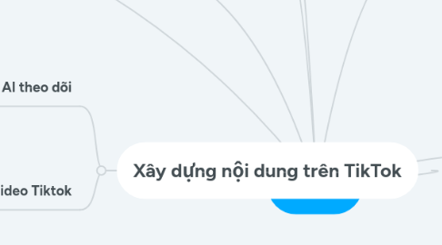 Mind Map: Tik Tok
