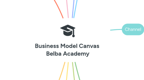 Mind Map: Business Model Canvas  Belba Academy