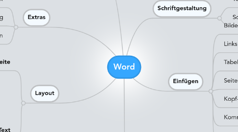 Mind Map: Word