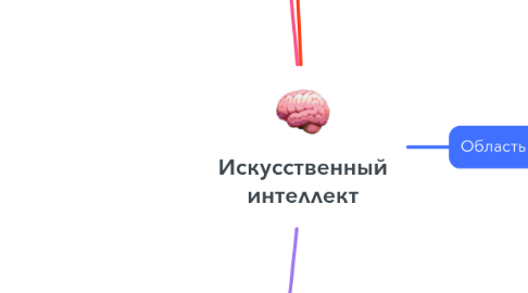 Mind Map: Искусственный интеллект