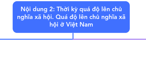 Mind Map: Nội dung 2: Thời kỳ quá độ lên chủ nghĩa xã hội. Quá độ lên chủ nghĩa xã hội ở Việt Nam