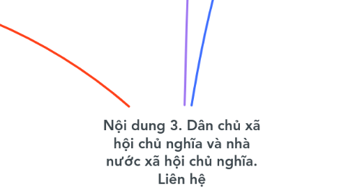 Mind Map: Nội dung 3. Dân chủ xã hội chủ nghĩa và nhà nước xã hội chủ nghĩa. Liên hệ ở Việt Nam.