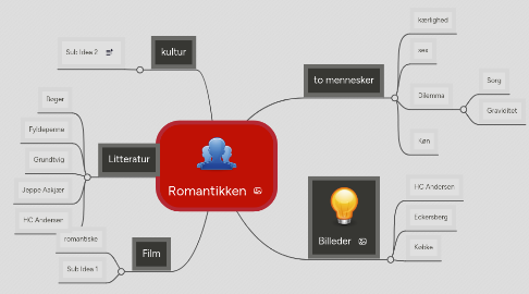 Mind Map: Romantikken