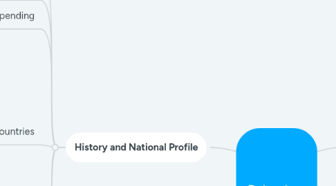 Mind Map: Poland