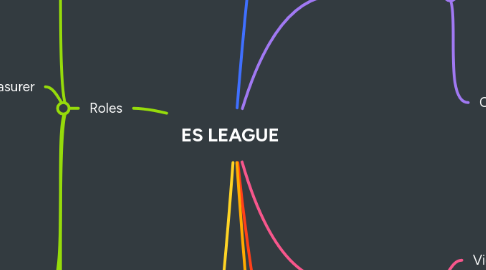 Mind Map: ES LEAGUE