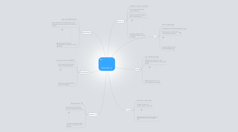 Mind Map: Continents