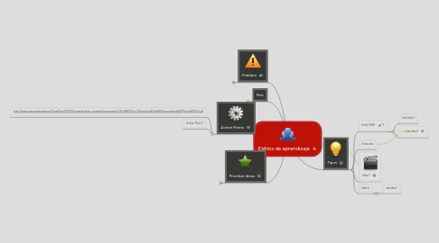 Mind Map: Estilos de aprendizaje