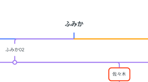 Mind Map: ふみか