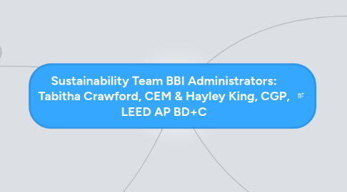 Mind Map: Sustainability Team BBI Administrators: Tabitha Crawford, CEM & Hayley King, CGP, LEED AP BD+C