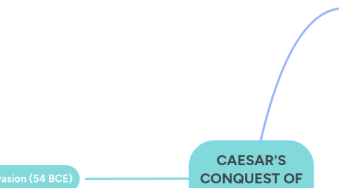 Mind Map: CAESAR'S CONQUEST OF BRITAIN