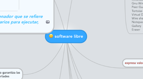 Mind Map: software libre