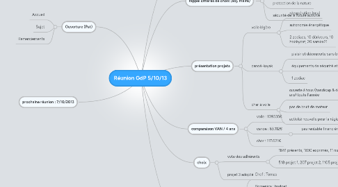 Mind Map: Réunion GdP 5/10/13