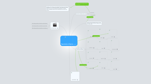 Mind Map: Reproduction of Species