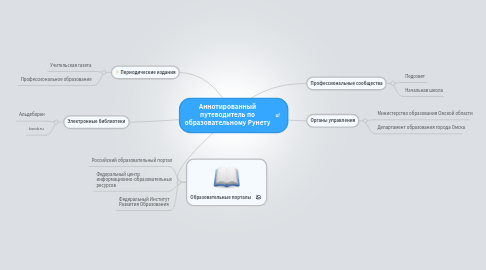 Mind Map: Аннотированный путеводитель по образовательному Рунету
