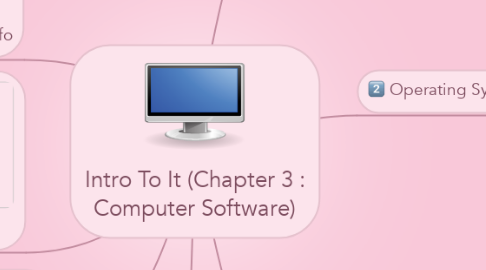 Mind Map: Intro To It (Chapter 3 : Computer Software)