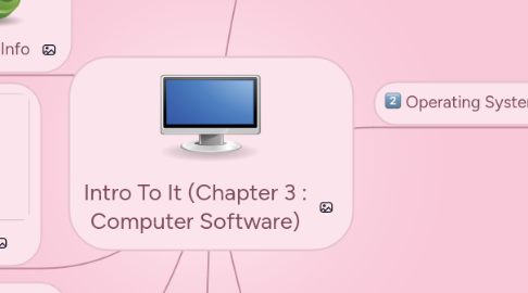 Mind Map: Intro To It (Chapter 3 : Computer Software)