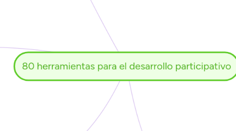 Mind Map: 80 herramientas para el desarrollo participativo