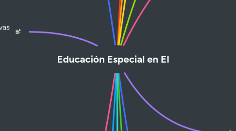 Mind Map: Educación Especial en EI