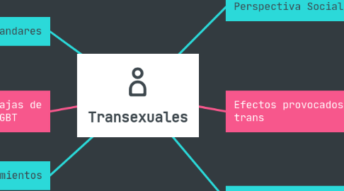 Mind Map: Transexuales