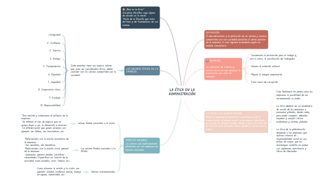 Mind Map: LA ÉTICA EN LA ADMINISTRACIÓN