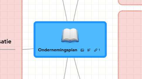 Mind Map: Ondernemingsplan