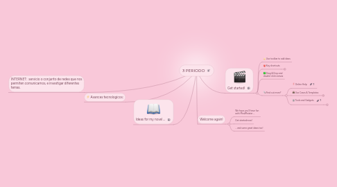 Mind Map: 3 PERIODO