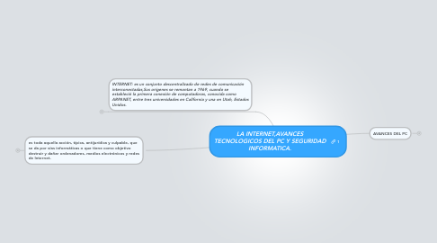 Mind Map: LA INTERNET,AVANCES TECNOLOGICOS DEL PC Y SEGURIDAD INFORMATICA.