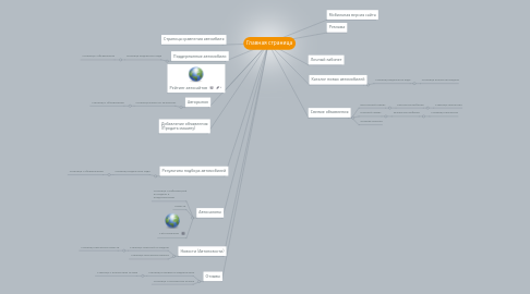 Mind Map: Главная страница