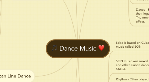 Mind Map: Dance Music <3