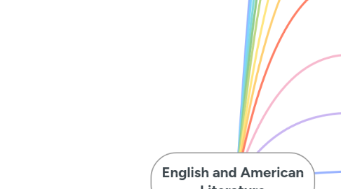Mind Map: English and American Literature