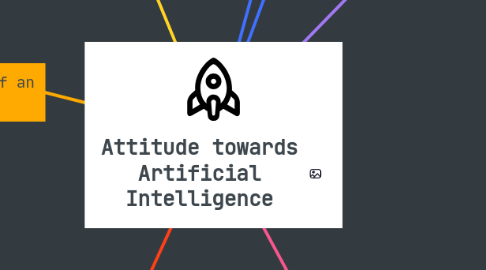 Mind Map: Attitude towards Artificial Intelligence
