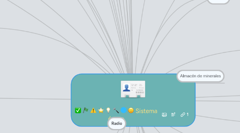 Mind Map: Sistema óseyo