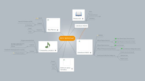 Mind Map: ROY BEROCAY