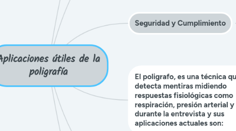 Mind Map: Aplicaciones útiles de la poligrafía