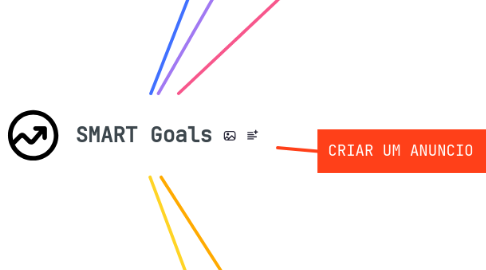 Mind Map: SMART Goals