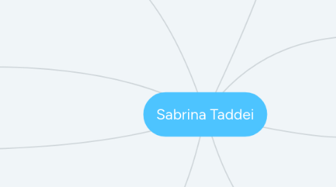 Mind Map: Sabrina Taddei