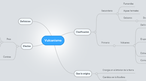 Mind Map: Vulcanismo