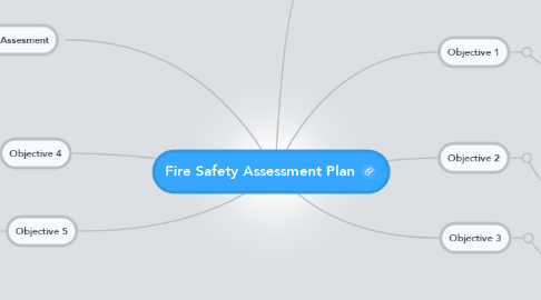 Mind Map: Fire Safety Assessment Plan