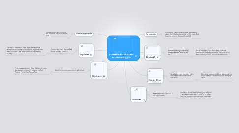 Mind Map: Assessment Plan for the Revolutionary War