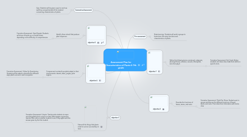 Mind Map: Assessment Plan for Characteristics of Plants 6-7th grade