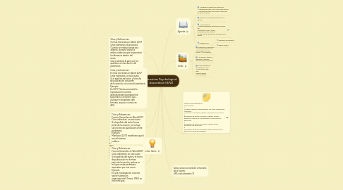 Mind Map: American Psychological Association (APA)