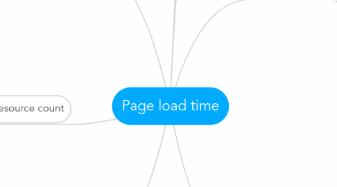 Mind Map: Page load time