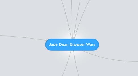 Mind Map: Jade Dean Browser Wars