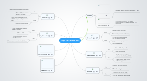 Mind Map: Sergio Ortiz Browser Wars