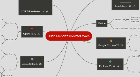 Mind Map: Juan Mendez Browser Wars